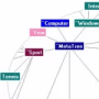 Скачать MetaTree Component (for Delphi 5,6,7)
