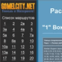 Скачать Справочник "Расписание автобусов Гомеля"